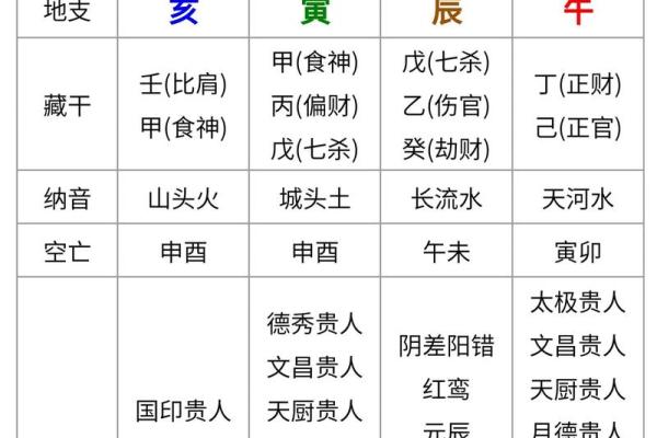 八字中亡神代表什么意思,亡神化解方法