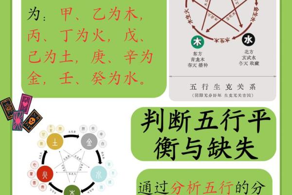 从八字看五行