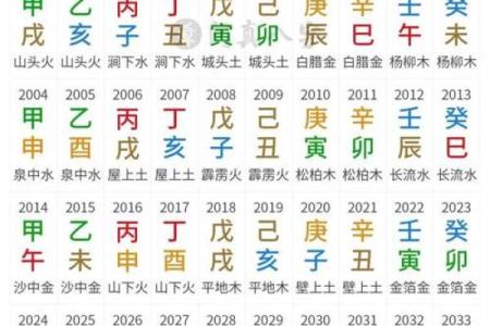 古代算命的四种常见法门