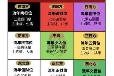 风水学：简单实用的九宫风水术！