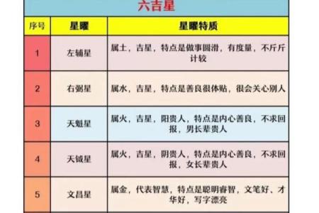 紫薇斗数的六煞