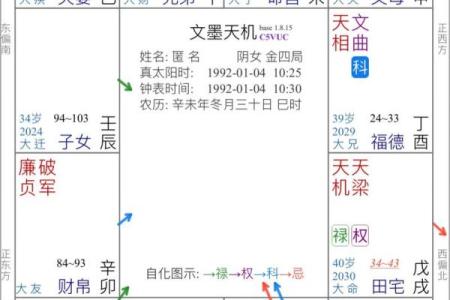 紫薇斗数看事业调动