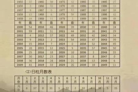 出生年月测算八字 如何测算八字