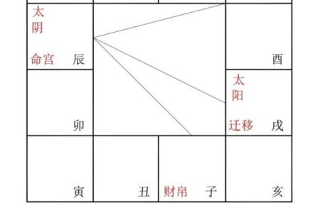 倪海厦跟谁学的紫薇斗数