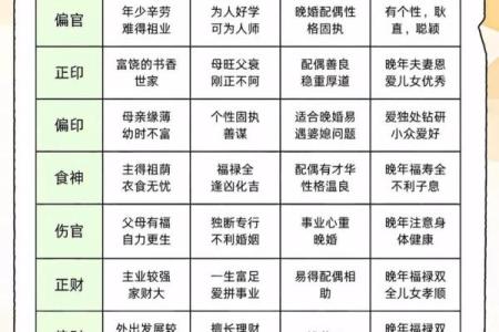 八字测一生命运 八字算命命运如何