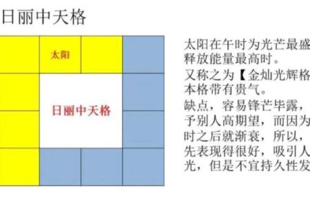 紫微斗数最上等格局 富贵格局