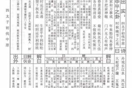 白马大王灵签共一百签