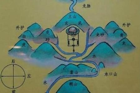 选择墓地如何看风水-