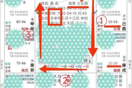 紫薇斗数小限流年