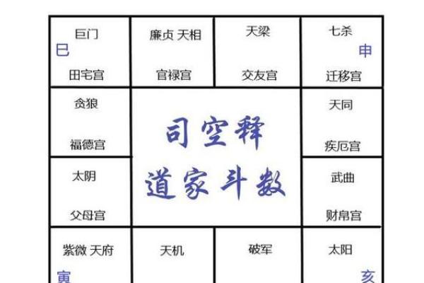 紫微斗数诸星落诸宫之:太阳星兄弟宫详解 紫微斗数诸星落诸宫之:太阳星兄弟宫详解