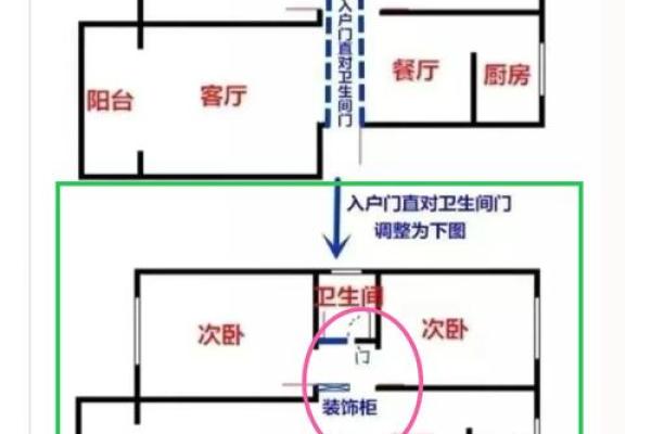 居家风水之：入户门的风水禁忌