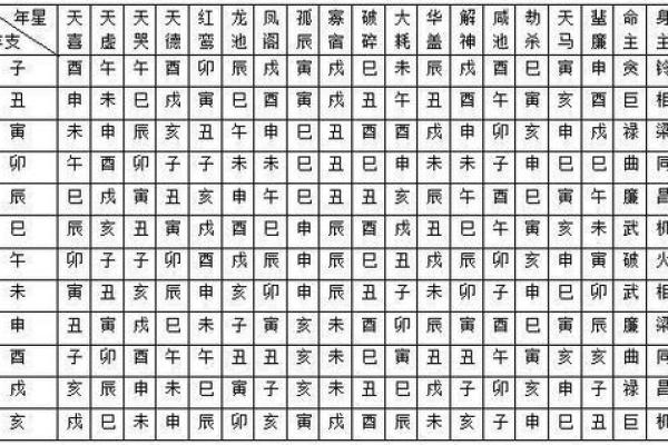 八字紫微星是什么意思