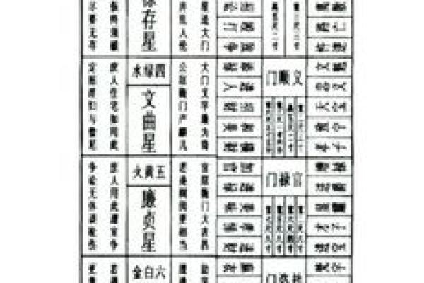 研究生建筑风水学