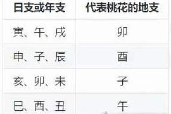 八字桃花算命