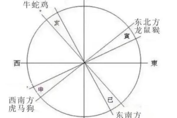 算命驿马是什么意思 算命驿马的意义
