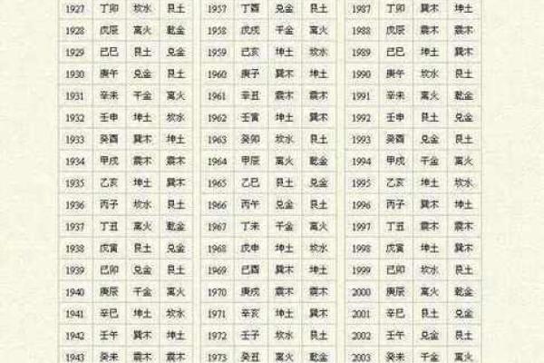 八字合婚日期选取要注意的事项