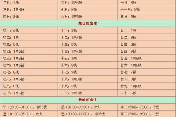 命运测试算命免费,怎样测算自己的命运