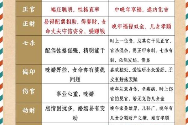 八字十神组合与格局高低之间的微妙关系