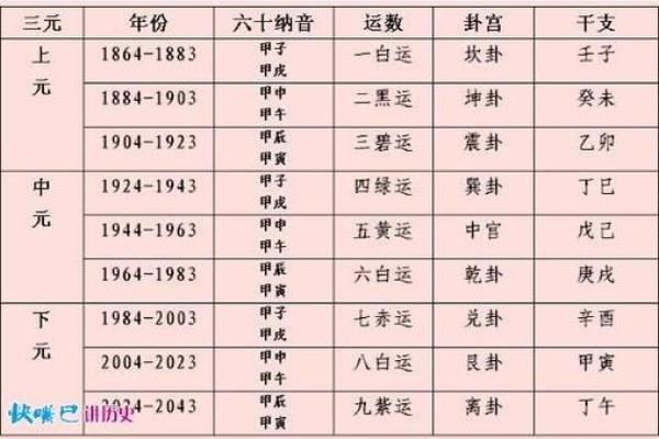 紫薇斗数流曜