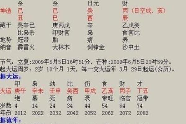 生辰八字解析-2024年农历十月初七出生的孩子好吗