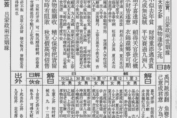 吕祖灵签25签具体意思