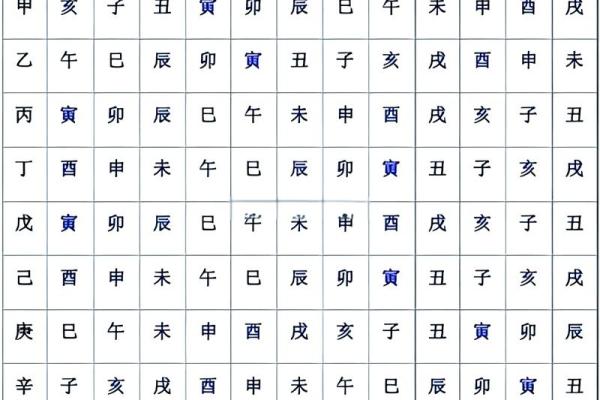 八字辛巳是浪子命格吗