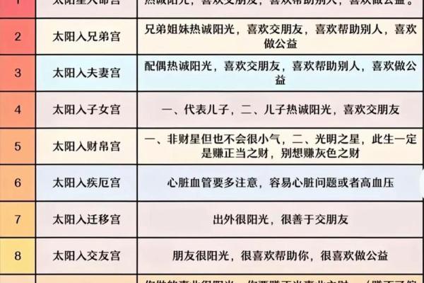 紫微斗数术语解释之：三方四正