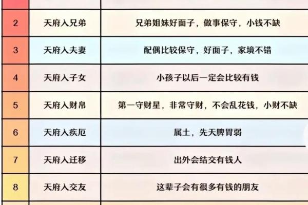 紫薇斗数各星相