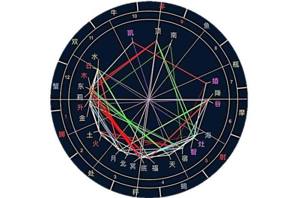 紫薇斗数各星相