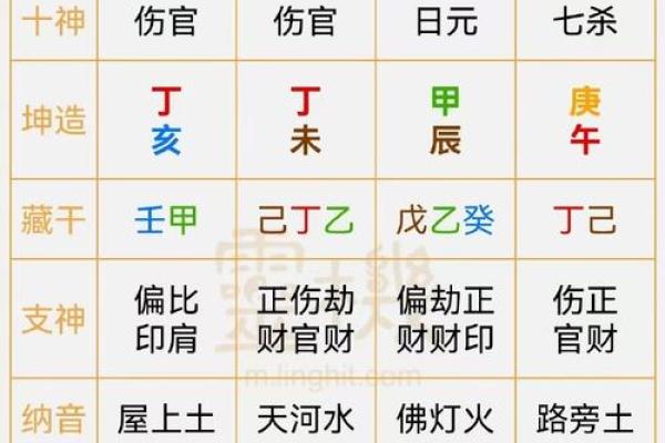 运气旺盛的八字特征 你有什么特殊的八字运势