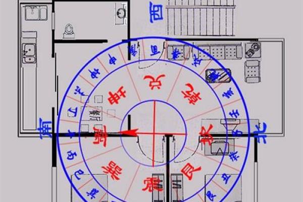 房子往后退的风水说话