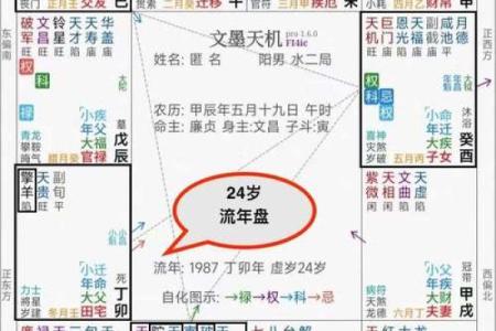 紫微斗数疾厄宫什么星都没有