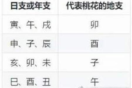 八字桃花算命