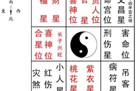 2015高考风水助运之考试当日的讲究