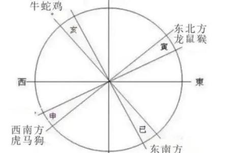 算命驿马是什么意思 算命驿马的意义