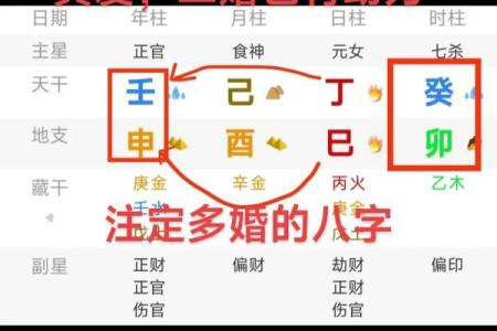 当我学会了看四柱八字怎么办