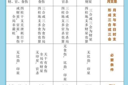 八字大格