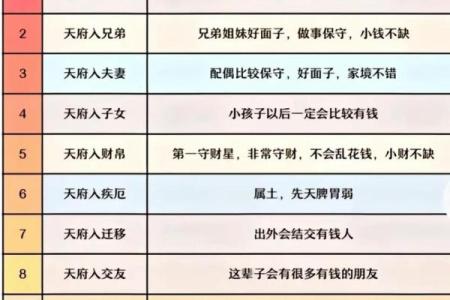 紫薇斗数各星相