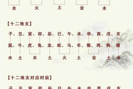 输入出生日期查五行免费取名,生辰八字五行查询