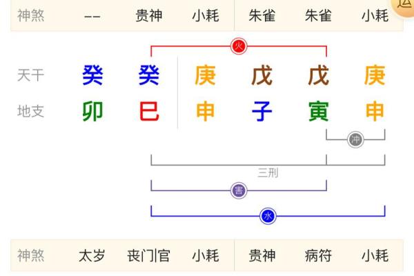 想算命找哪里求