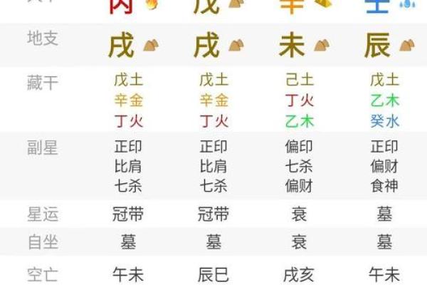 八字命格一览表,十大命格哪个最好