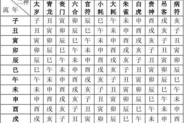 免费在线八字算命