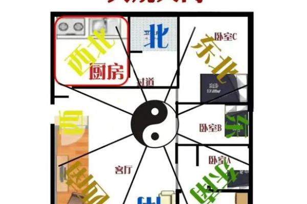 卫生间风水_东厨西厕的说法