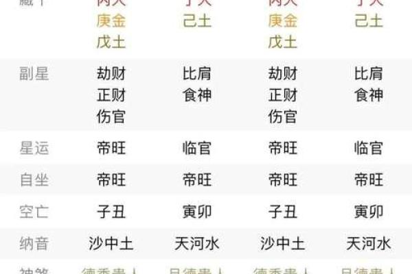 如何看懂八字格局
