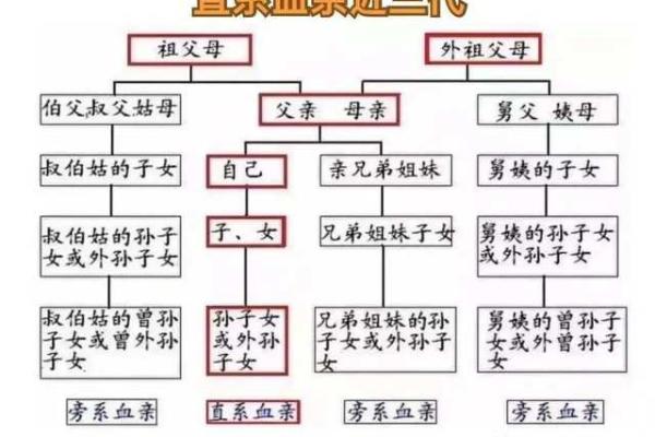 祖坟风水影响几代人-