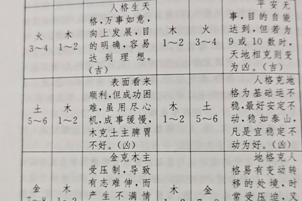 测名字算命,姓名测试吉凶