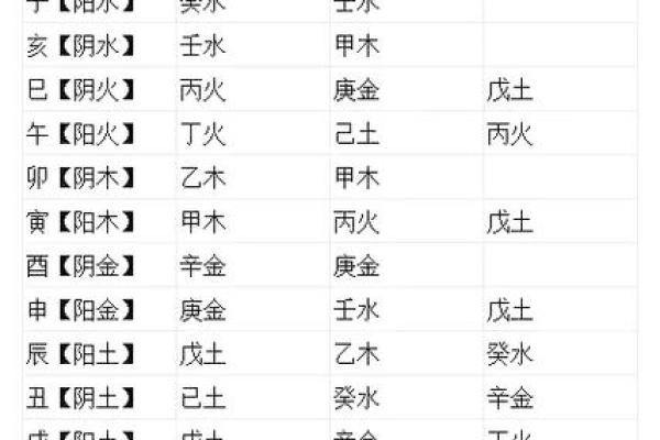 八字日干