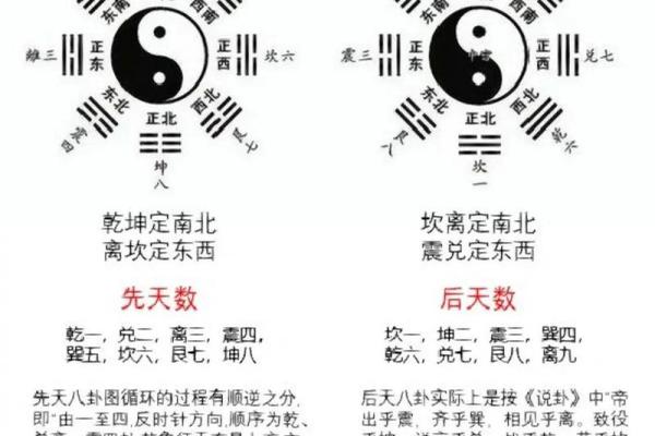 分享八字五行后天开运法