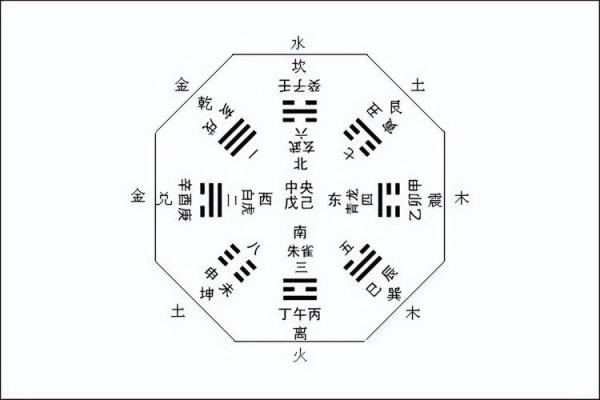 分享八字五行后天开运法
