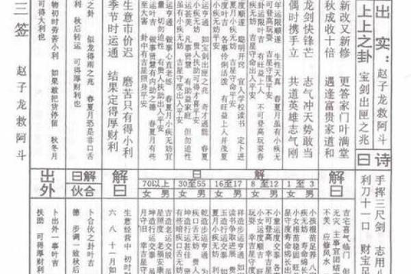 三十三签灵签解签什么意思